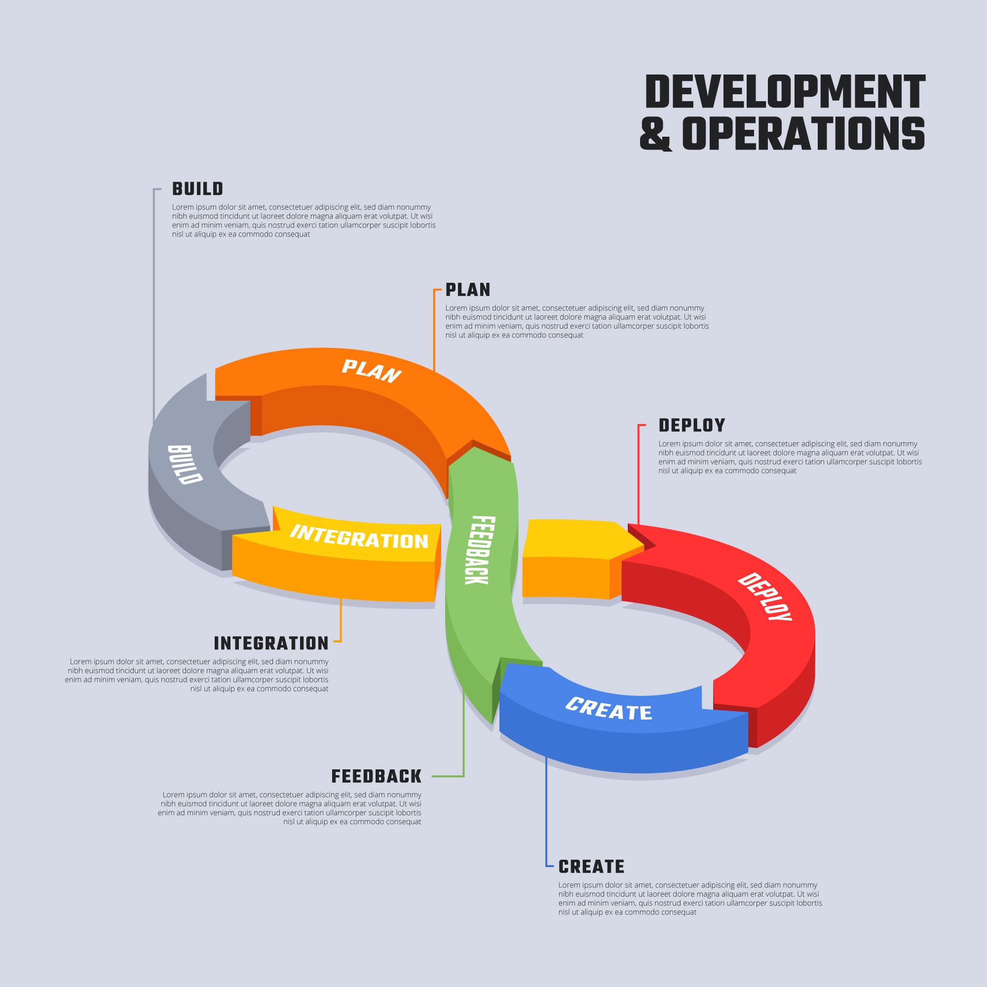 software development lifecycle