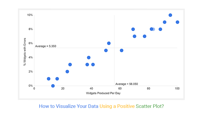 Scatter plots