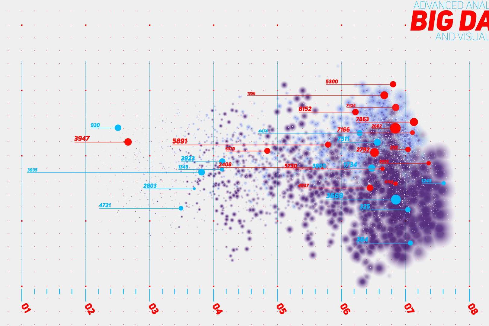 big data processing