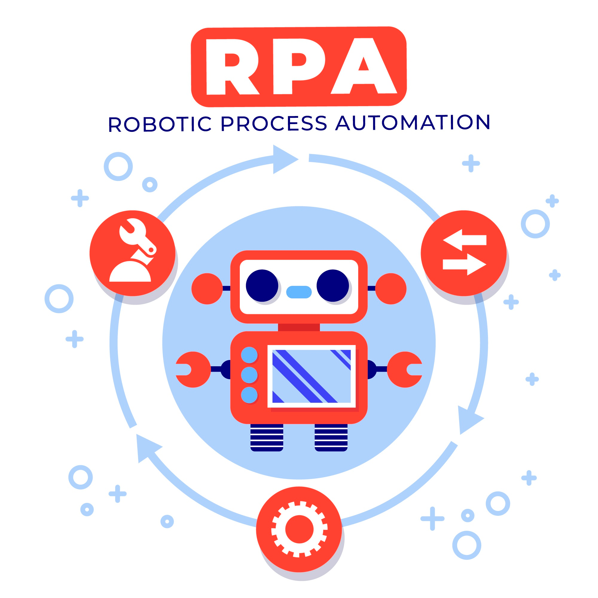 Robotic process automation