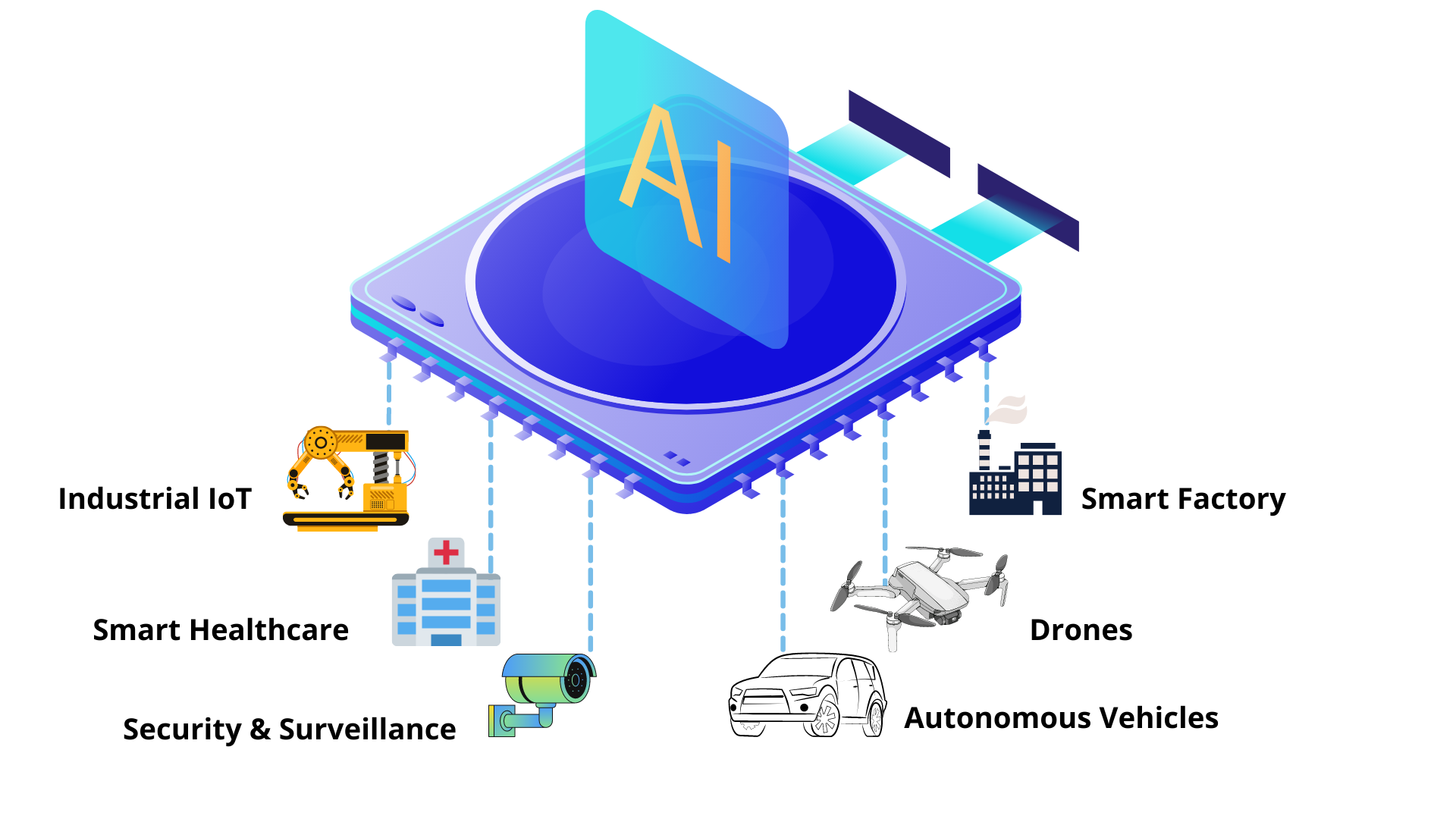 edge computing device