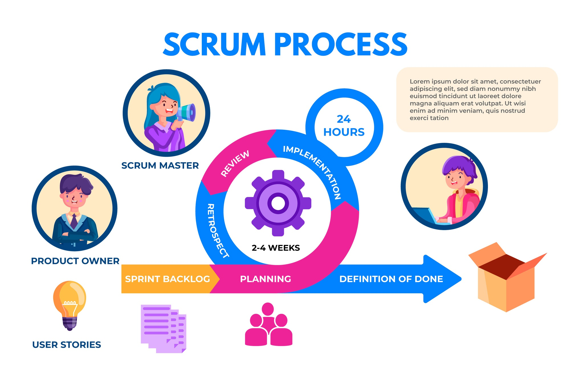 scrum master