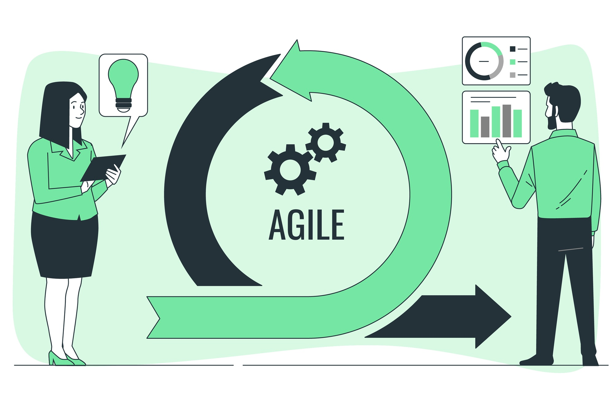 agile development