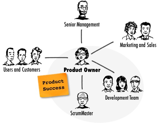 product owner in agile team