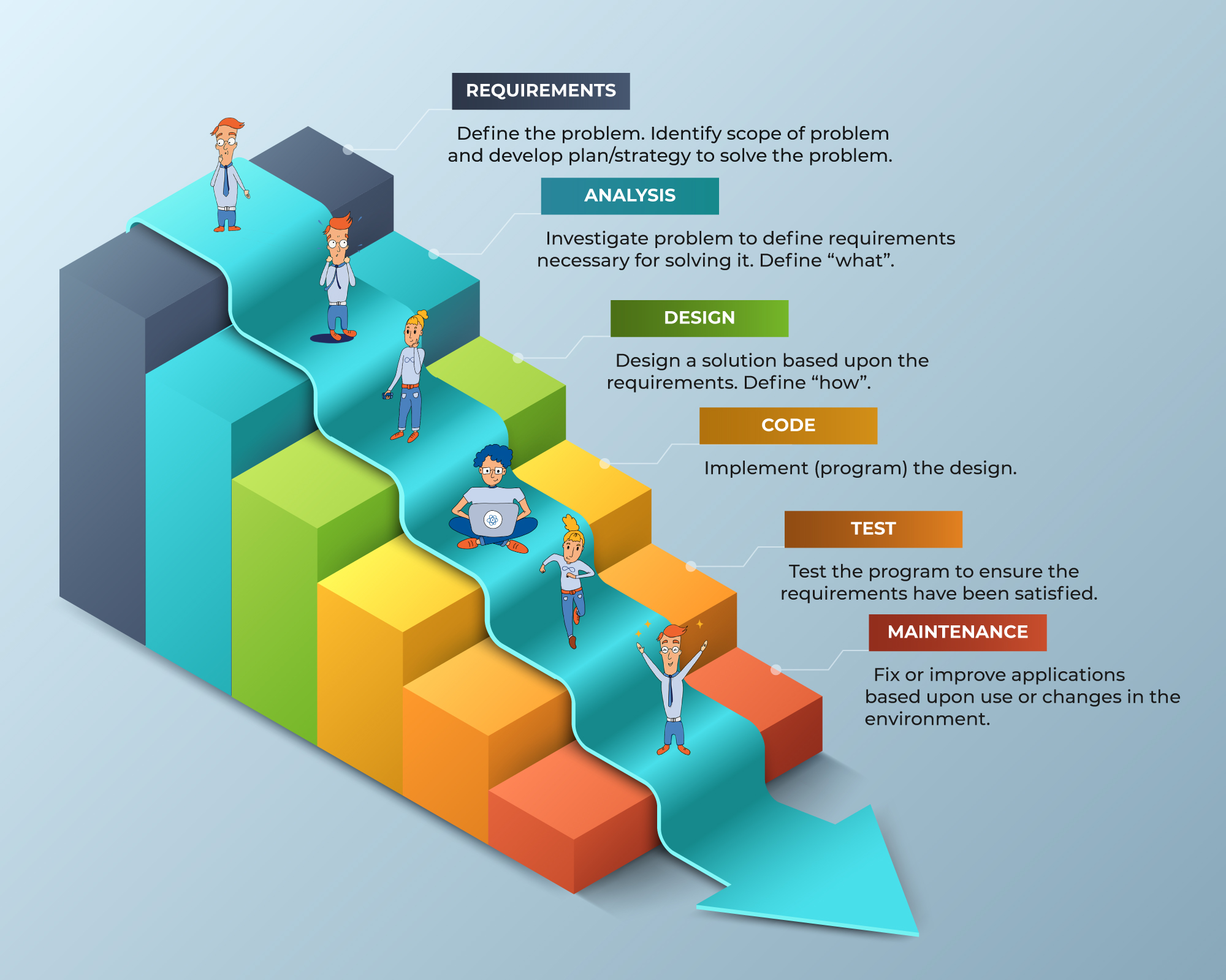 agile projects