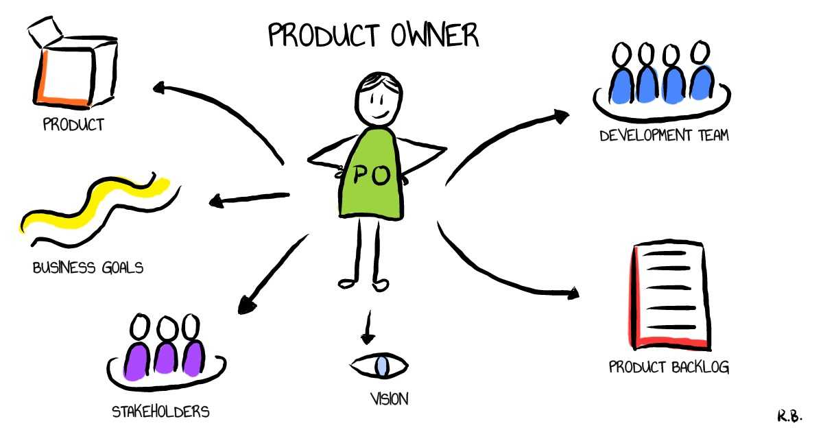 product owners