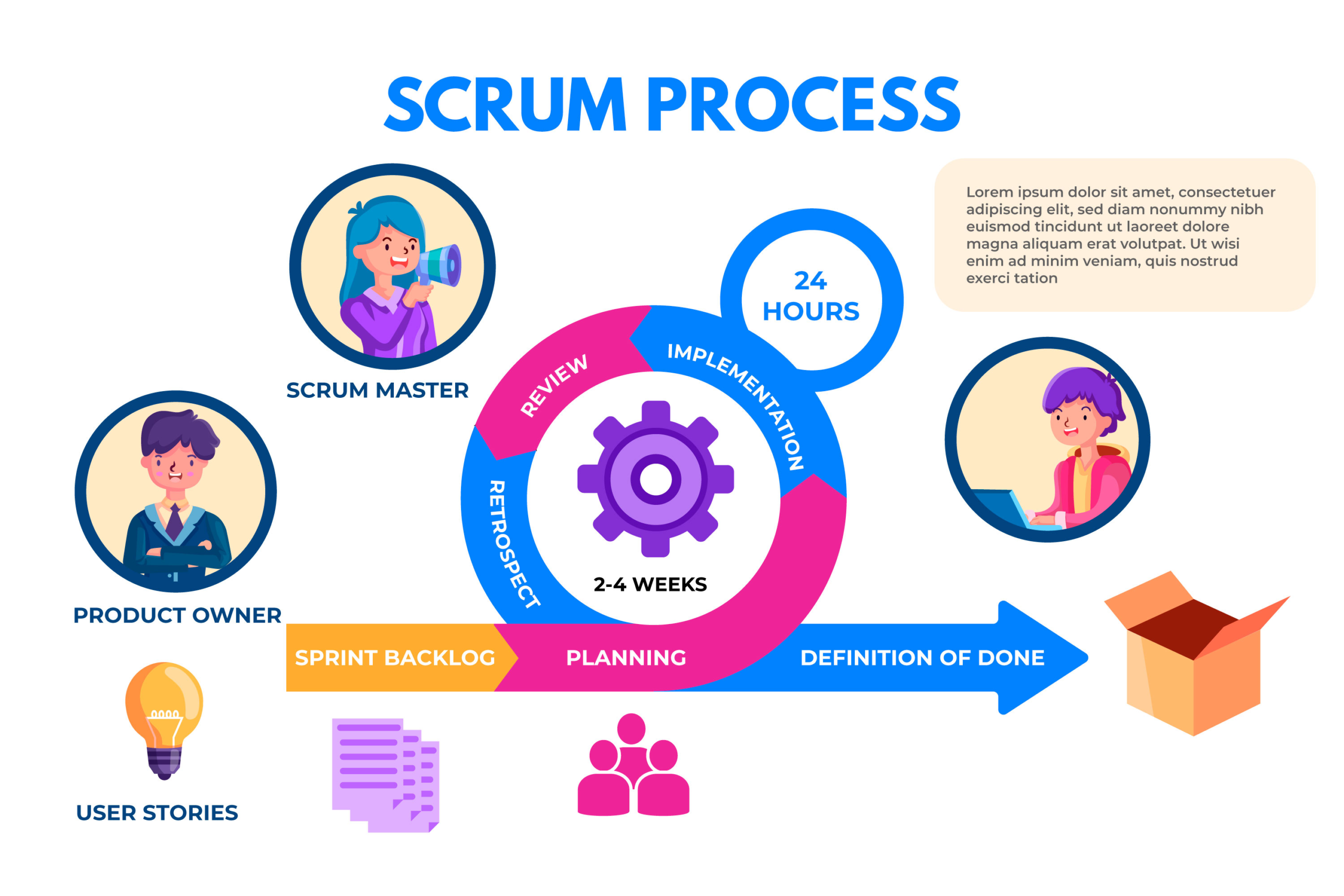 scrum team