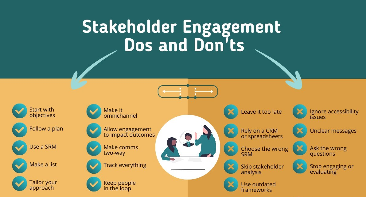 stakeholder management process