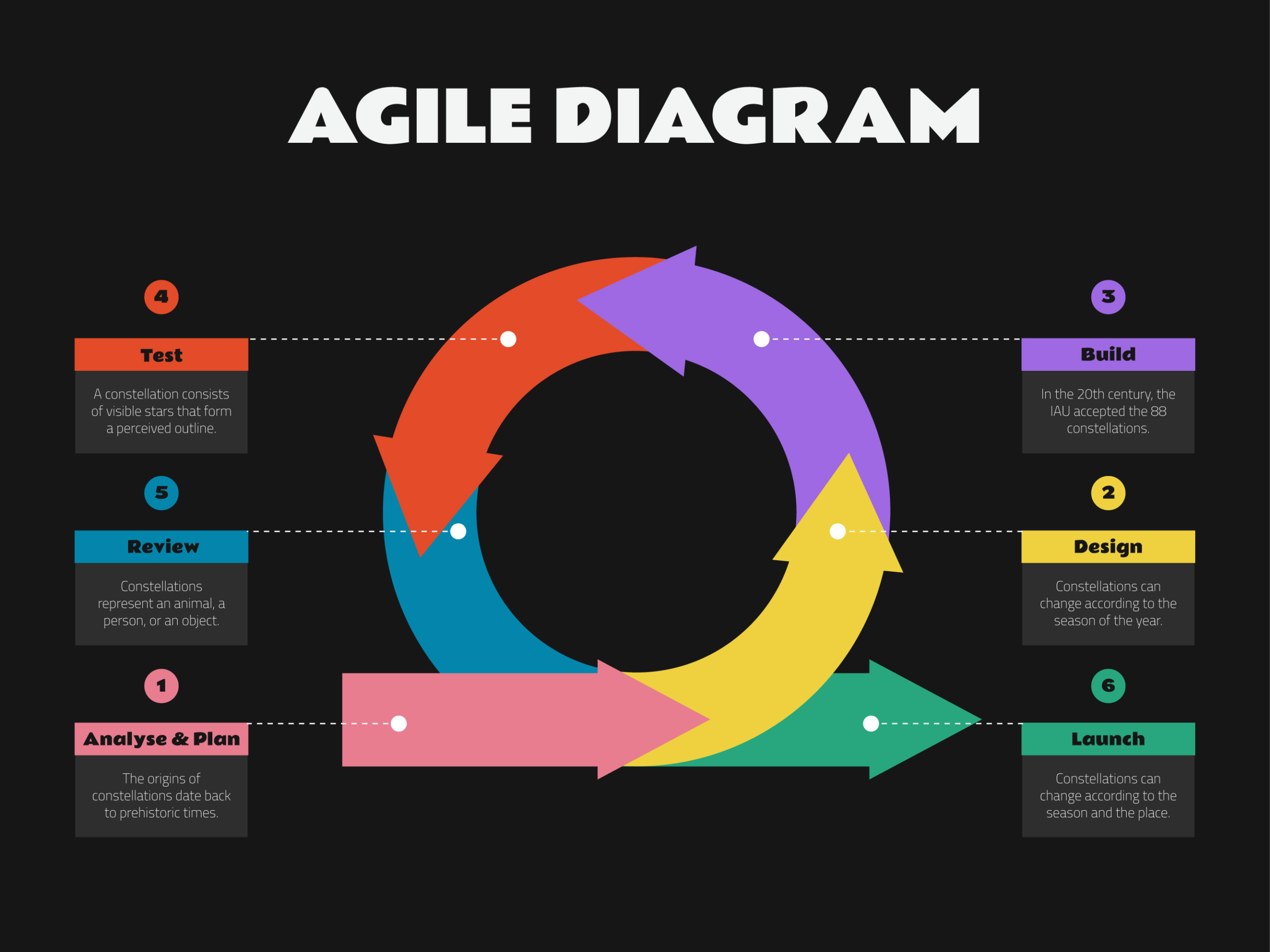 agile transformation