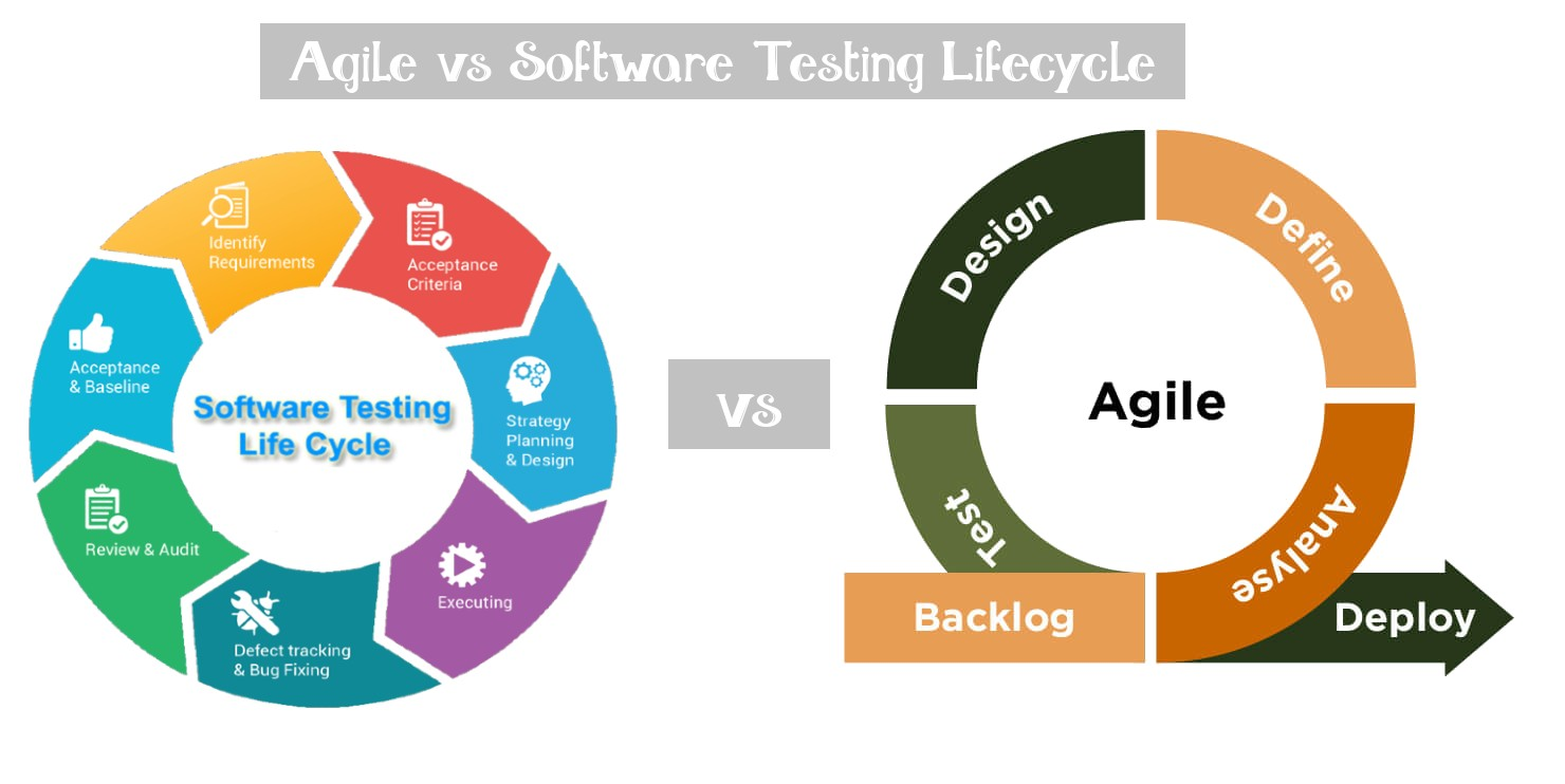 agile testing life cycle