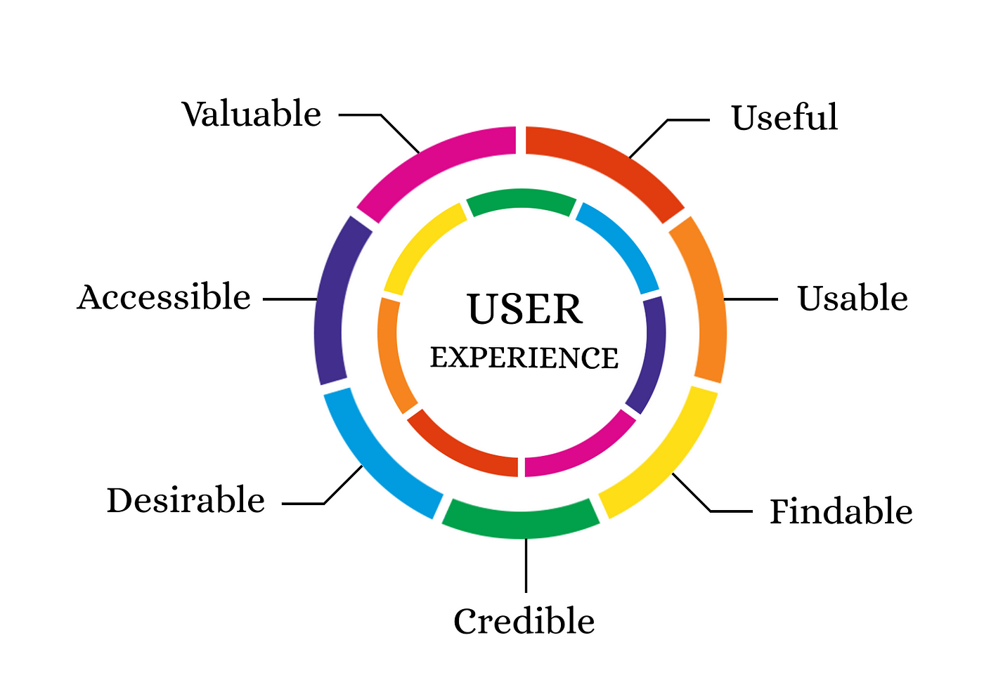 user story format