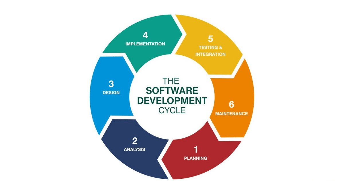 managing software development projects