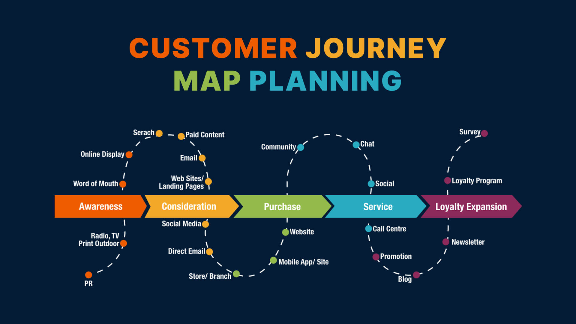 customer journey